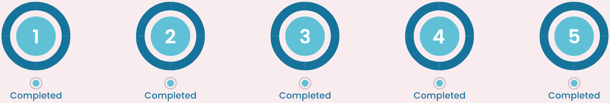 Five goals showing 100% complete